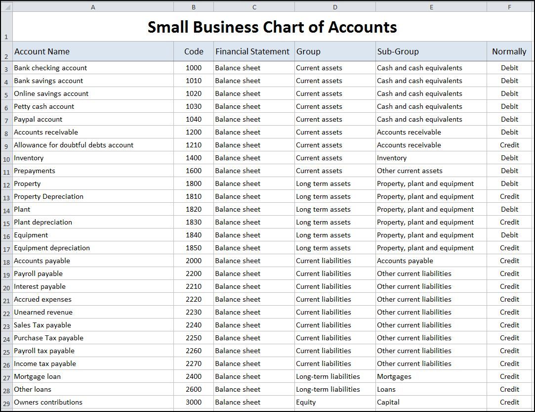 standard chart of accounts excel